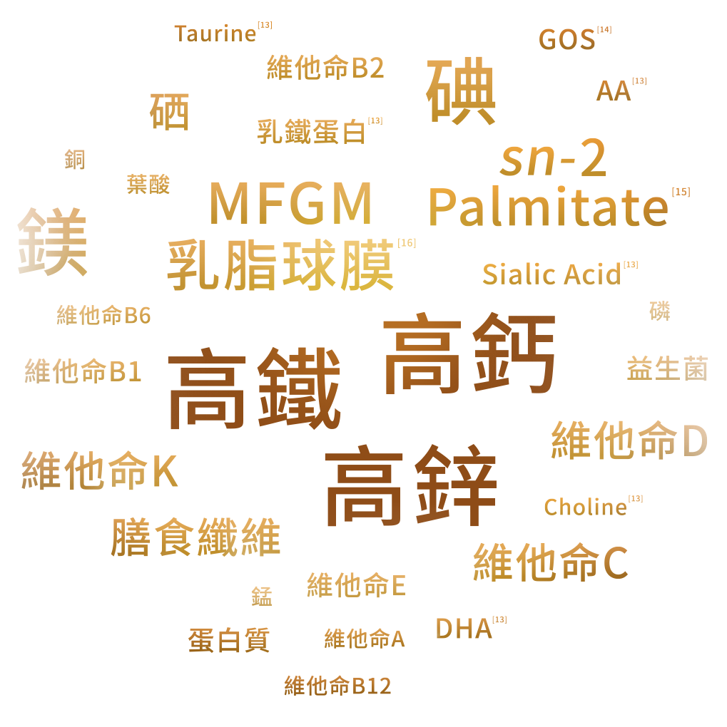 Elements Text